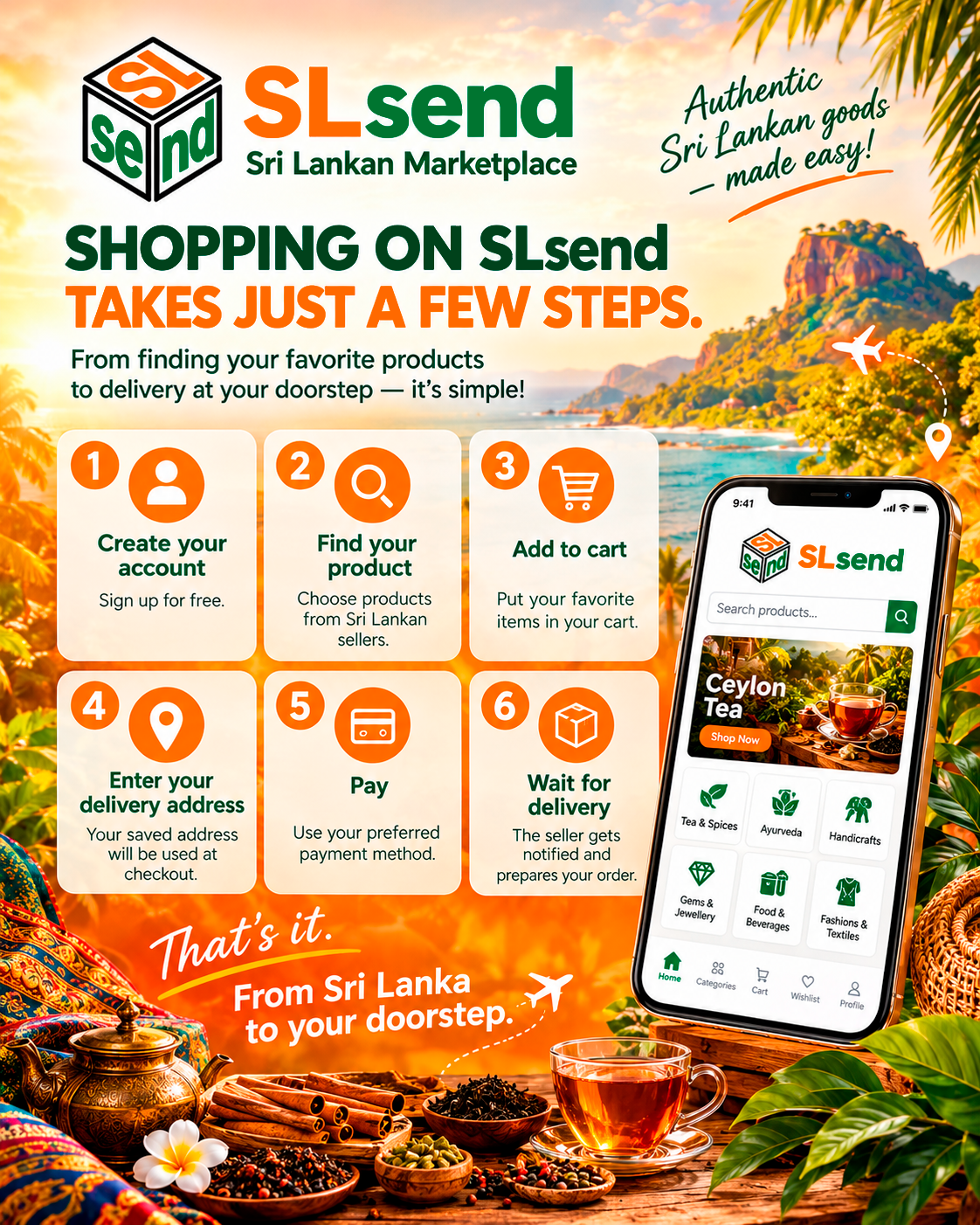 🛍 How to Buy a Product?